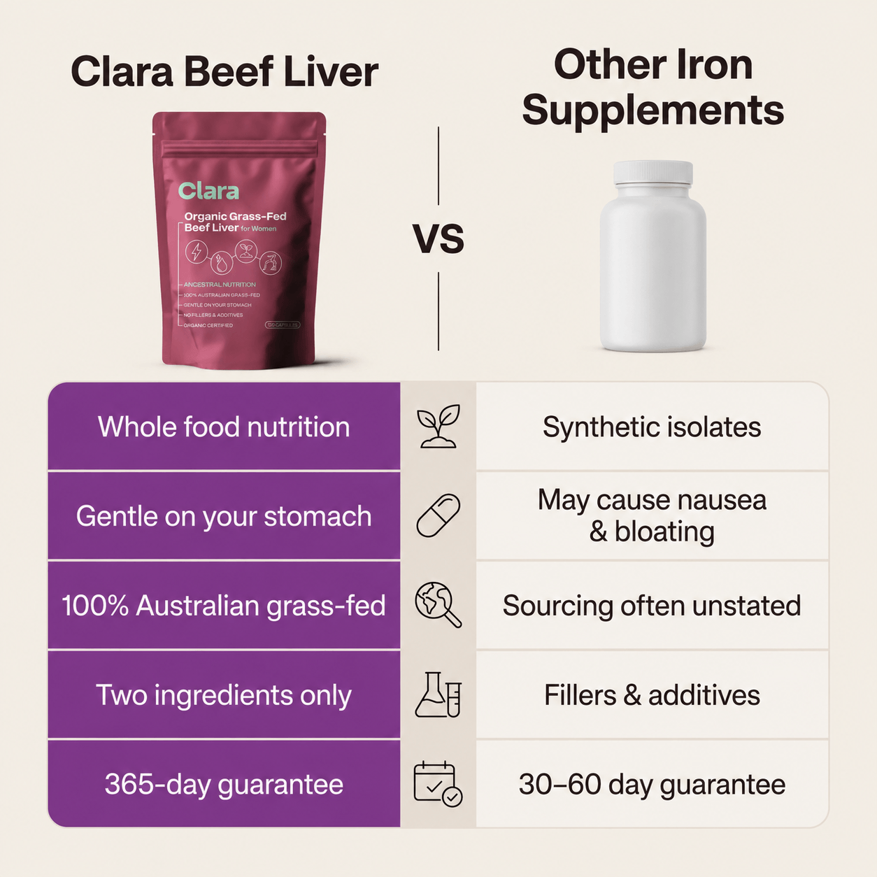 Organic Grass-Fed Beef Liver